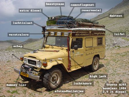 Schoolvoorbeeld voor de Overlander