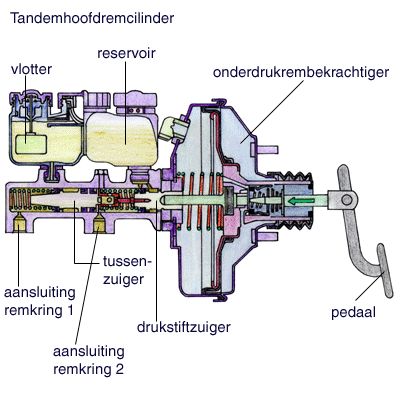 brems107na